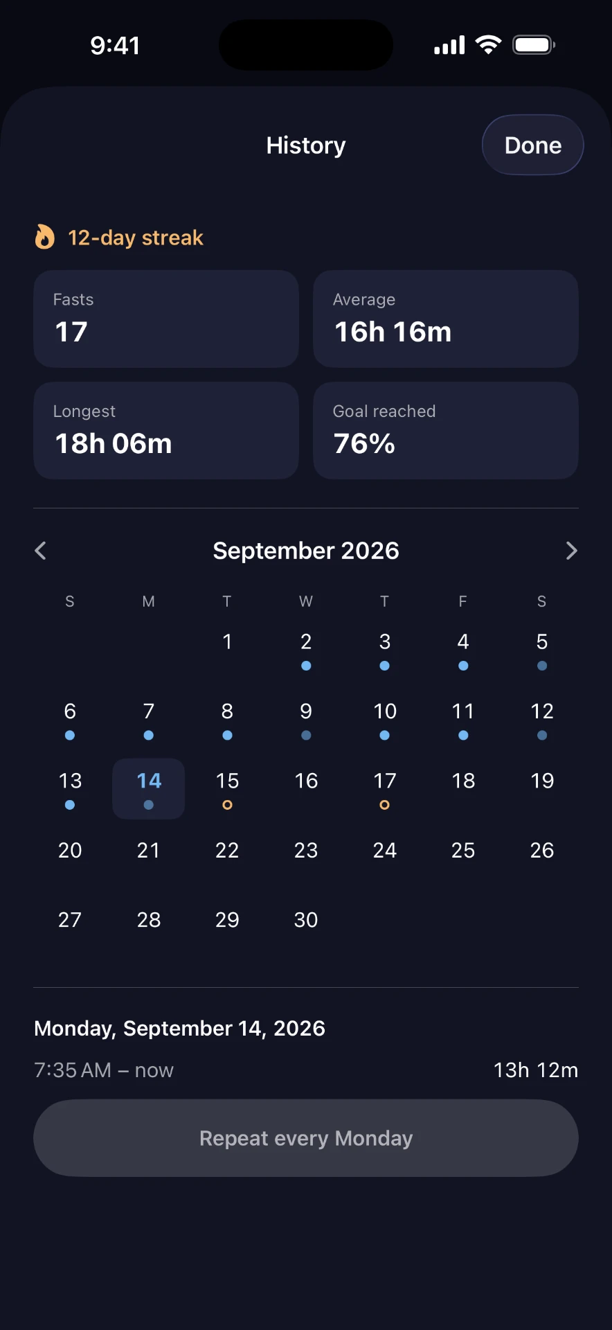 The FastingPrint calendar of past and planned fasts
