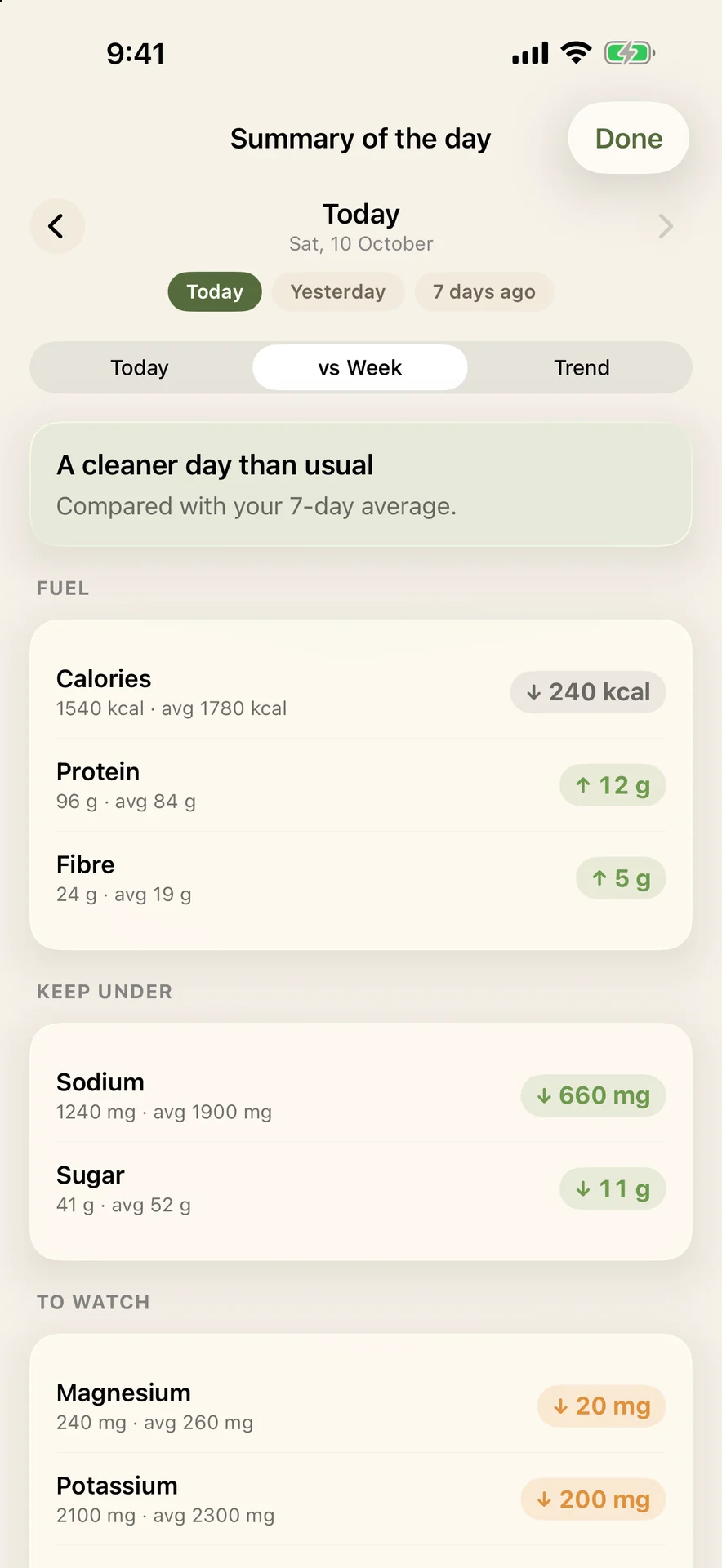 Summary of the day compared with a 7-day average