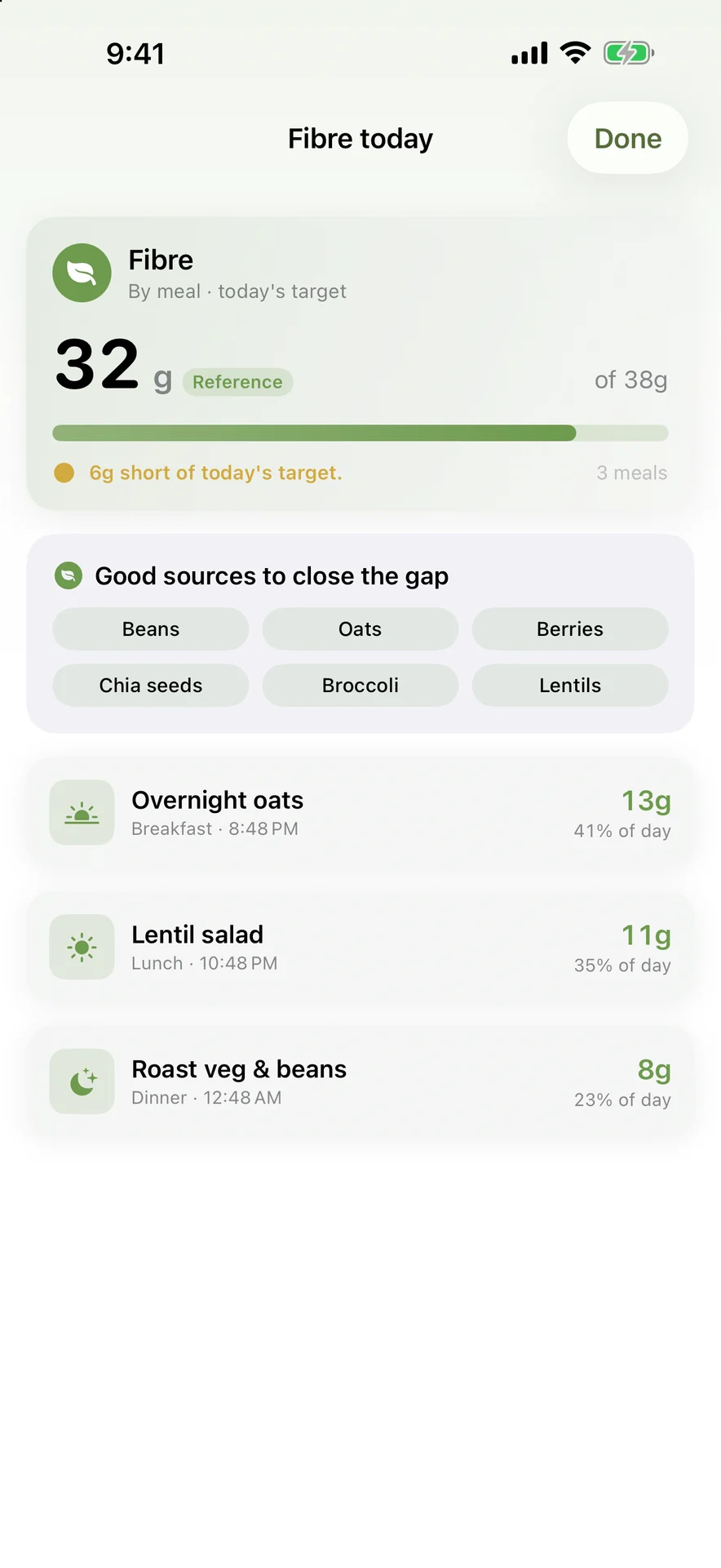 Fibre today broken down by meal with good sources to close the gap